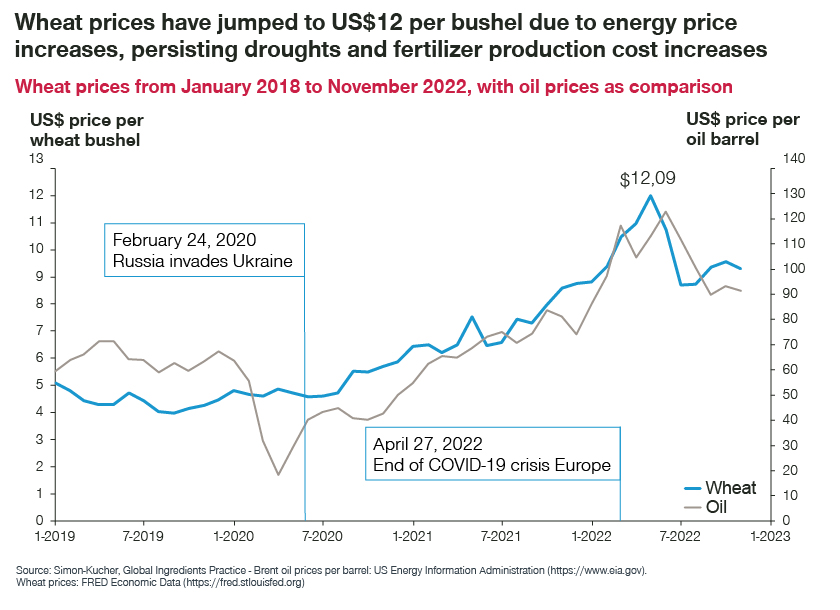 cost increases