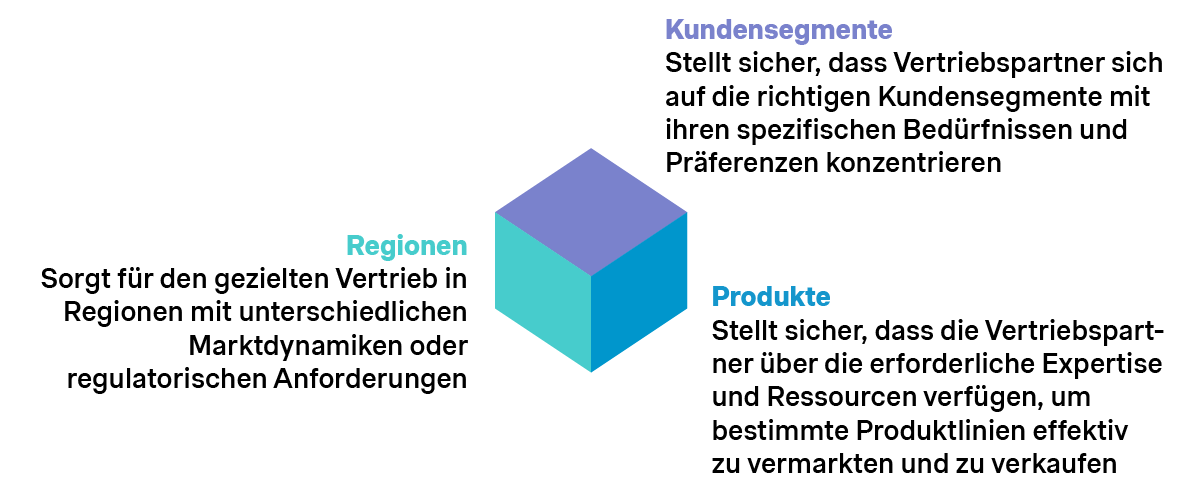 Würfel