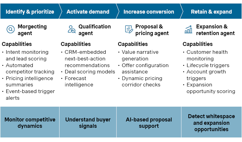 Monitor & understand graphic
