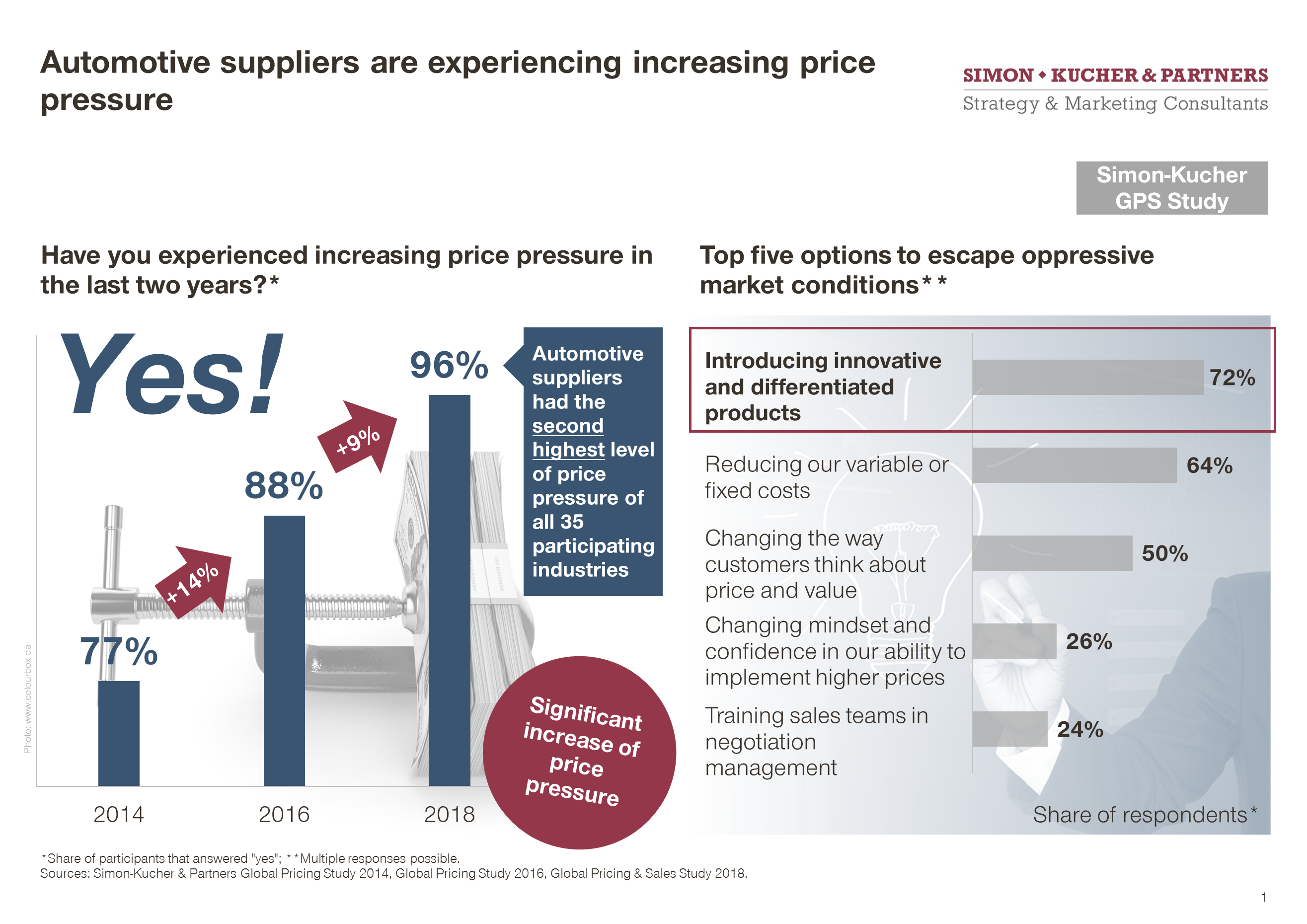 automotive suppliers are experiencing increasing price pressure