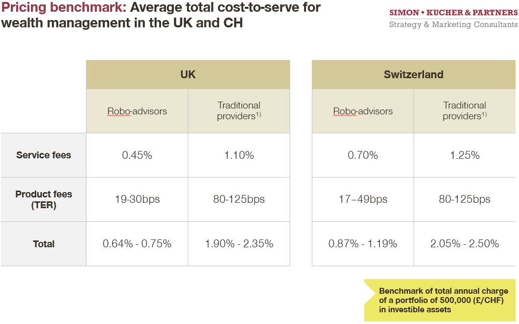 pricin gbenchmark