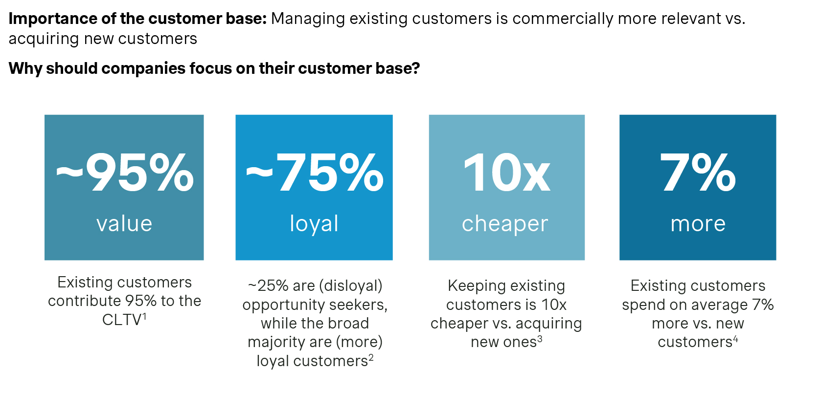 importance of customer base