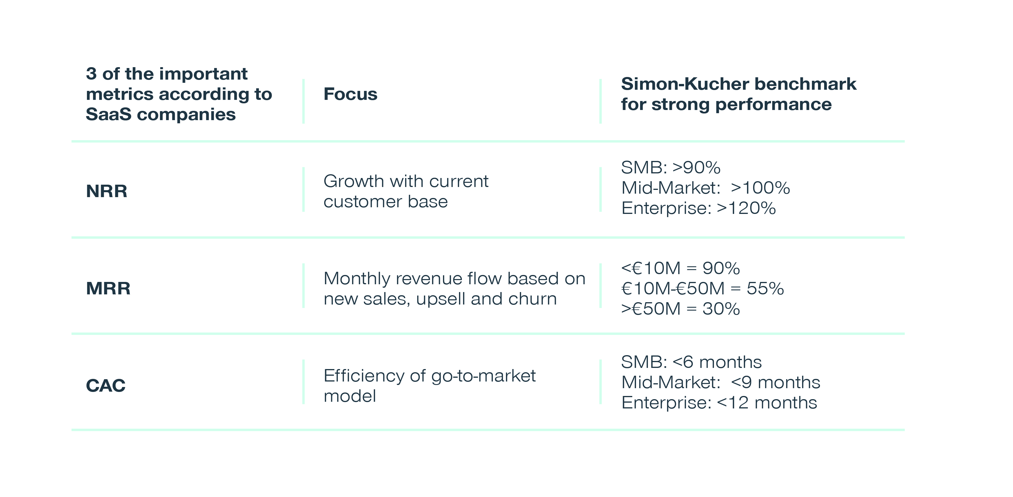 Benchmarks most important metrics