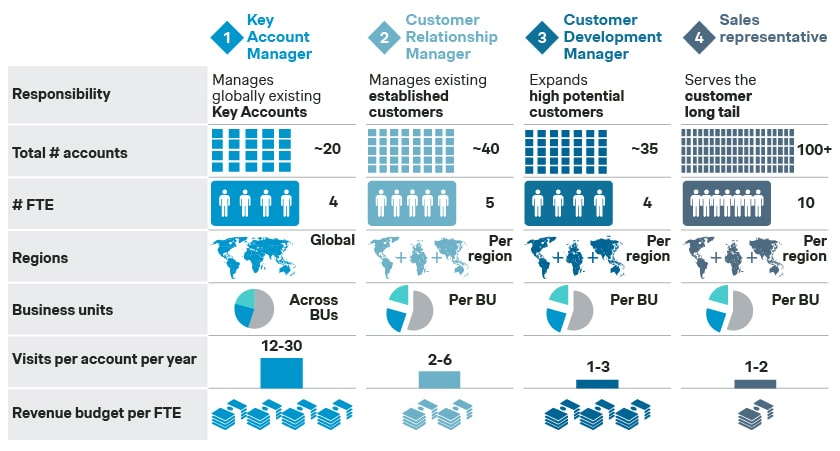 Customer_segmentation