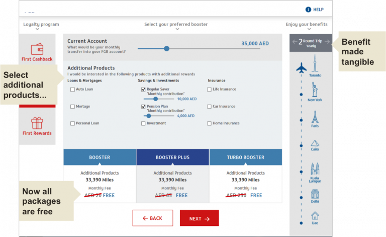 Stop Cross-Selling! Help Customers Buy Instead