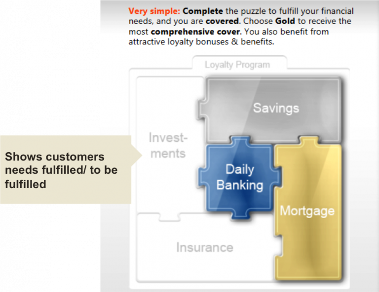 Stop Cross-Selling! Help Customers Buy Instead