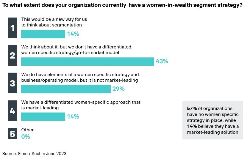 Where is wealth growing? 
