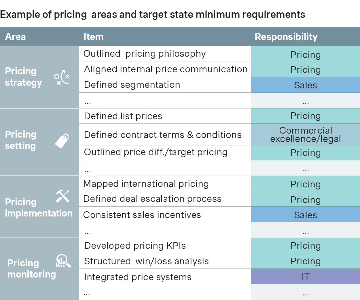 pricing setting
