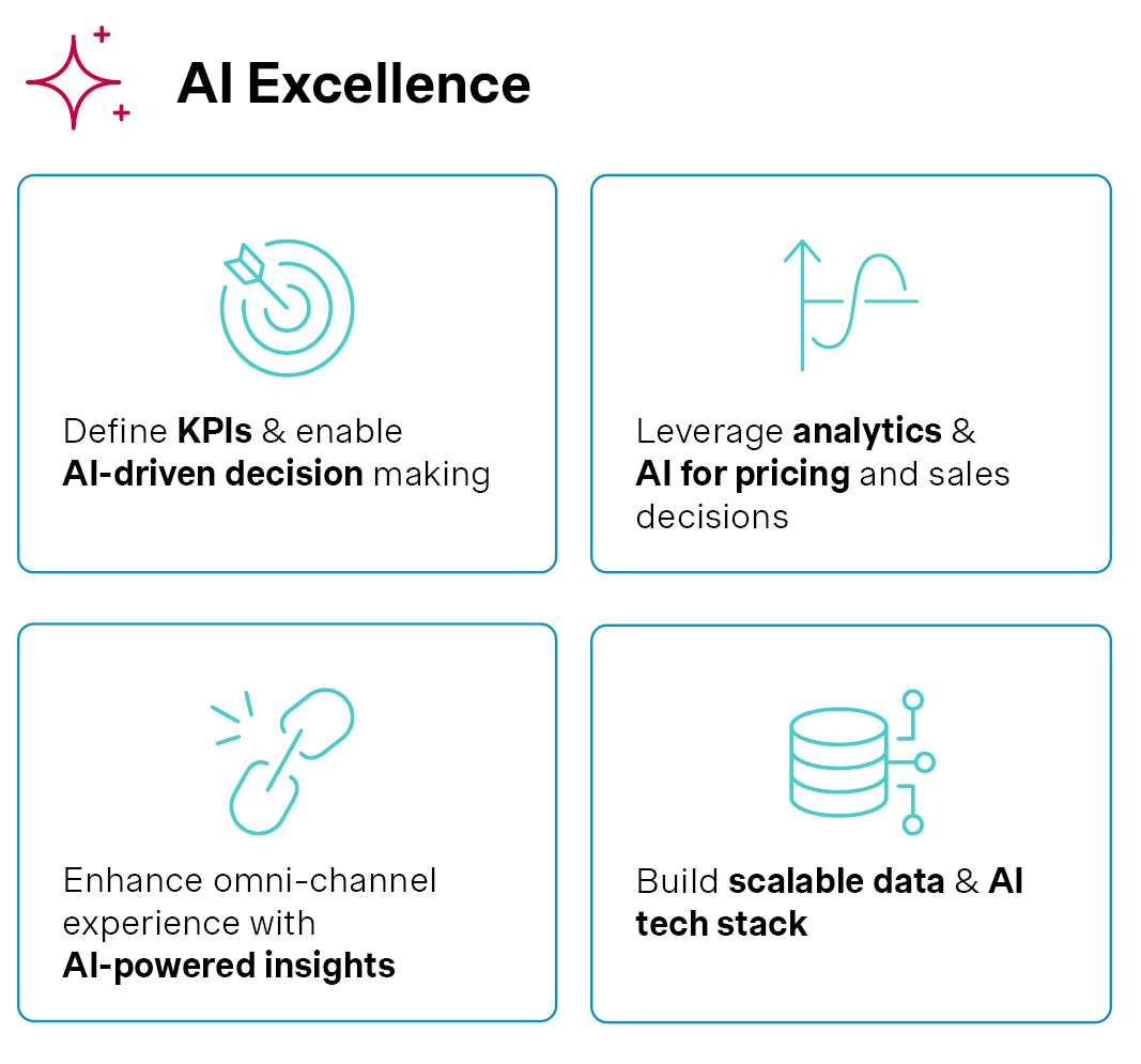 AI Excellence