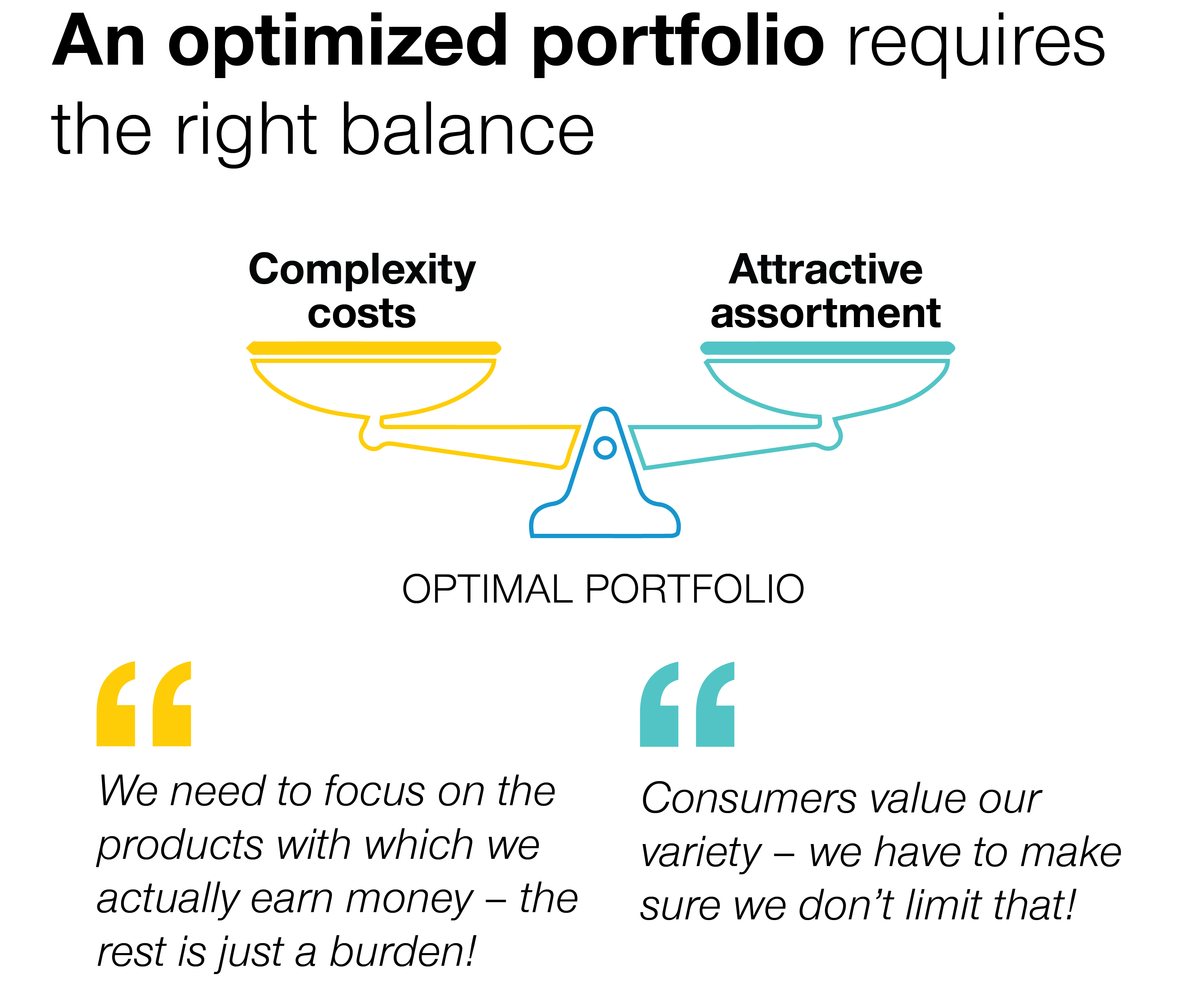 Optimising portfolio