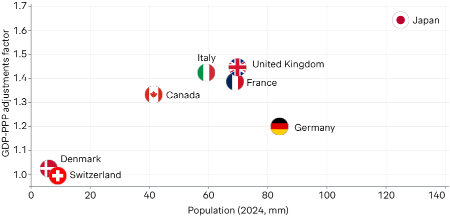 graph 1