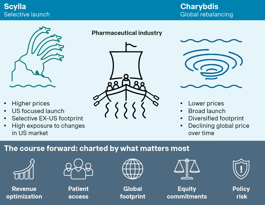 Scylla and Charybdis: Sacrifice or rebalance?