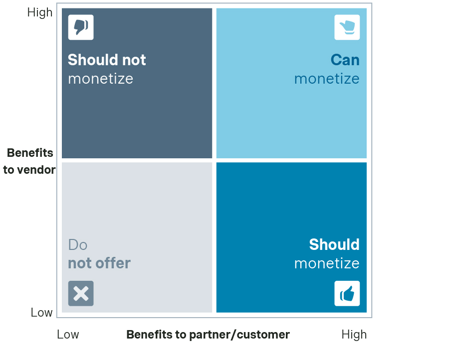 API-monetization-matrix