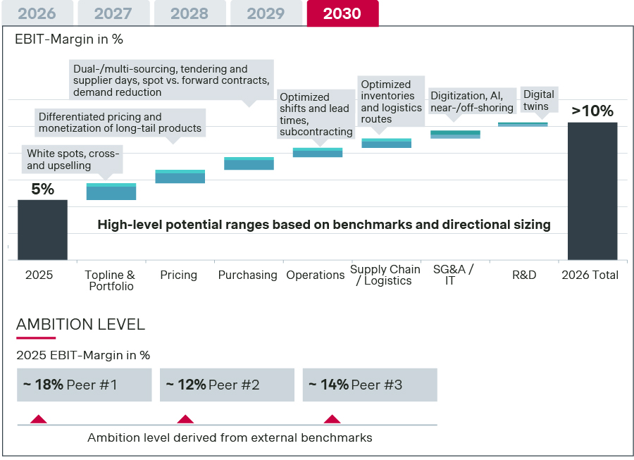 masterclass blog ep 3 graph