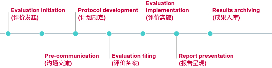Graph 2