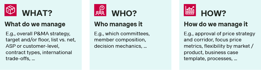 Graph 2: Governance model based on three foundational questions
