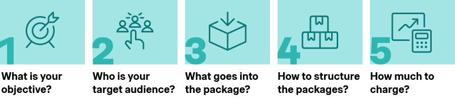 The key questions to answer for designing successful subscriptions in banking