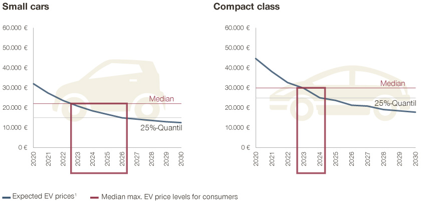 Market-Watch-eMobility-August