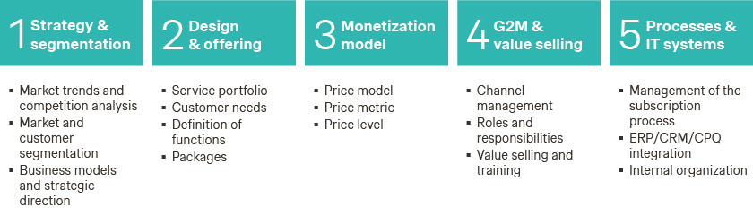 5 stages of the service monetization journey