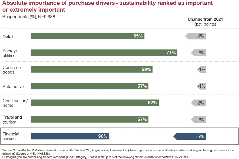 3 Strategies to Successfully Implement Sustainable Banking