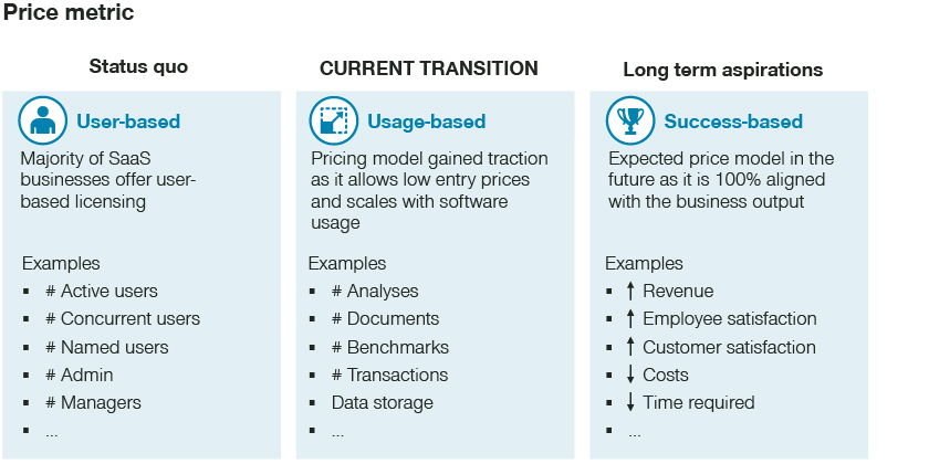 Price metrics