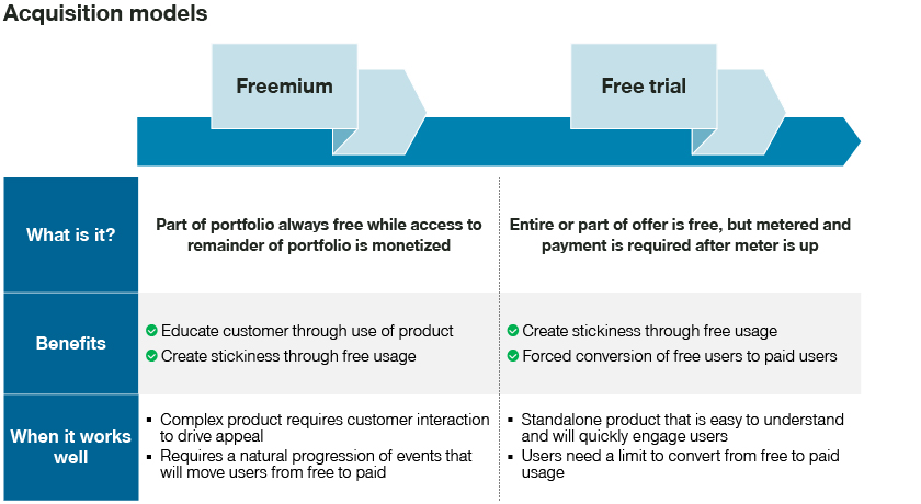 Acquisition models