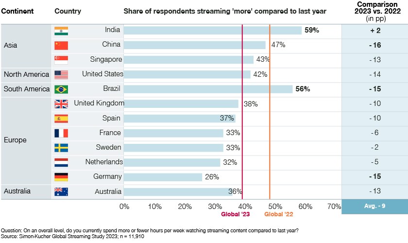 COMPARATIVO 2023: descubra qual é o MELHOR serviço de streaming! 