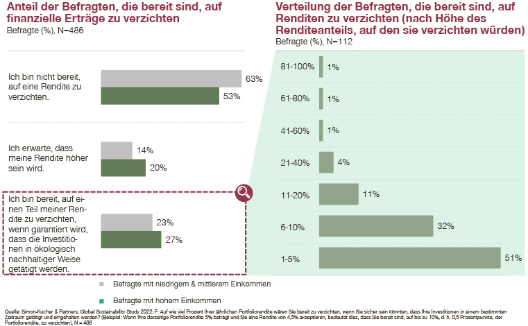 fs_sustainability_study_DACH-03