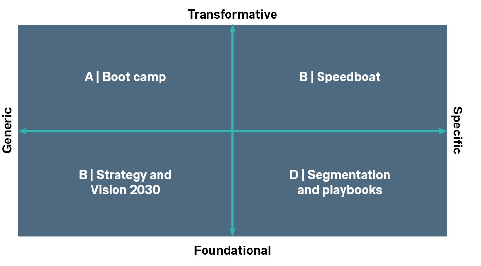 Newton's laws of motion