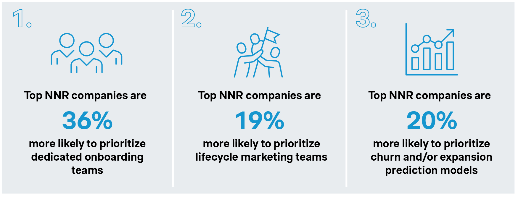 graph nnr companies