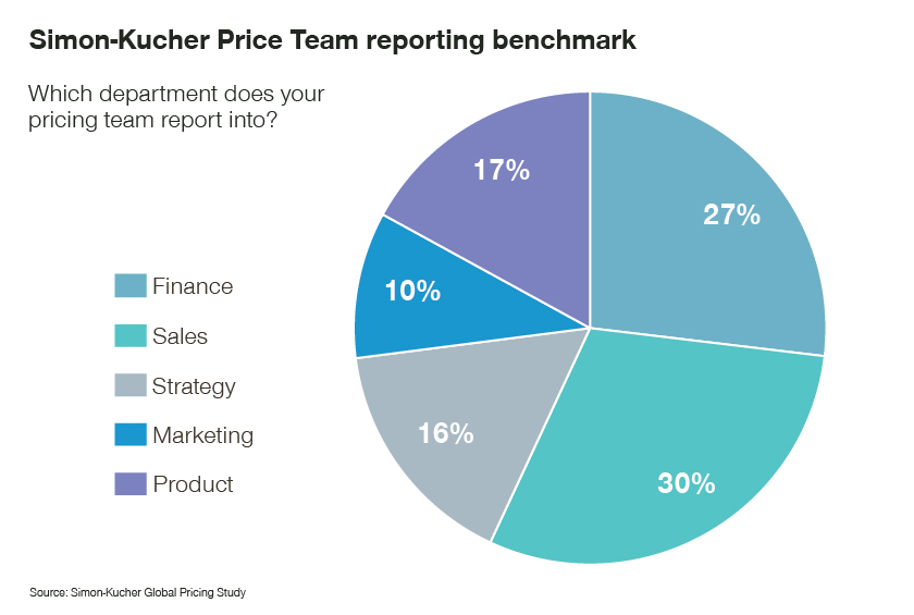 Pricing Team Benchmark