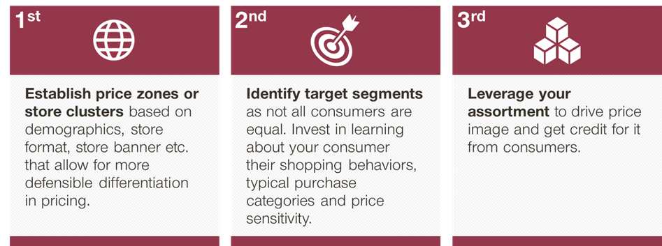 Consumer insights - Simon-Kucher