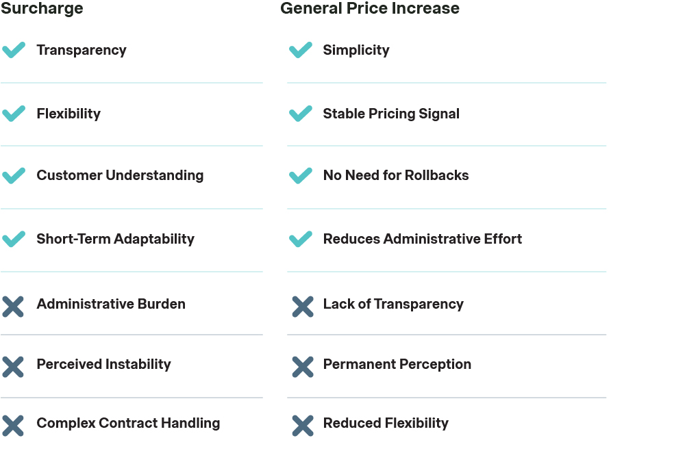 chart 1