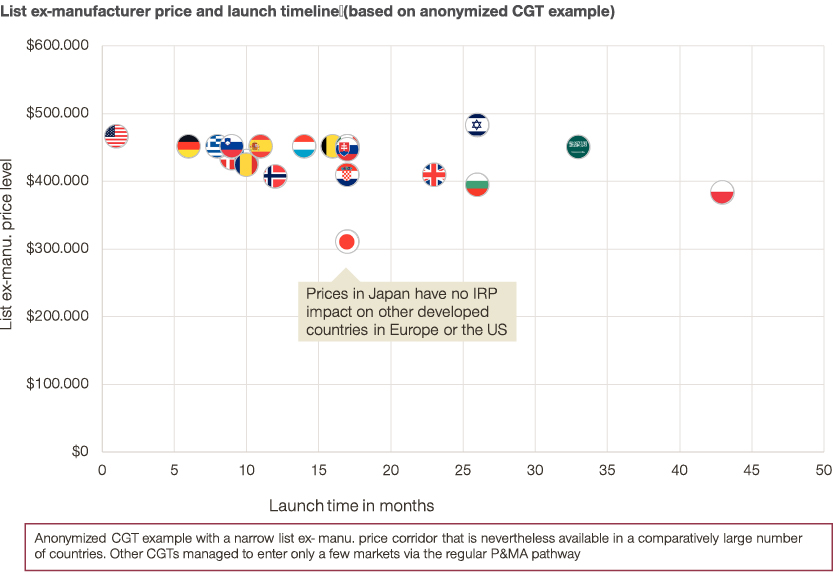 Compare prices for LICARGO across all European  stores