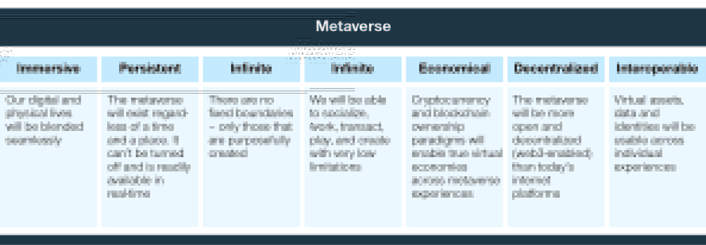 metaverse characteristics