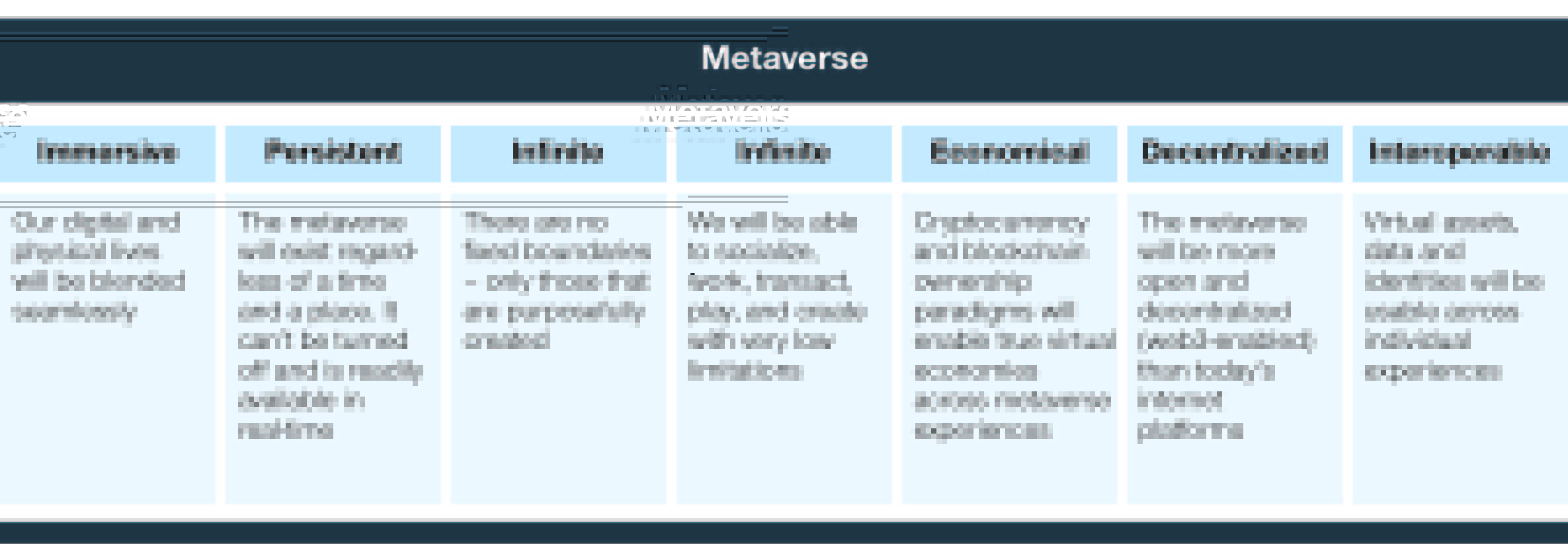 metaverse characteristics