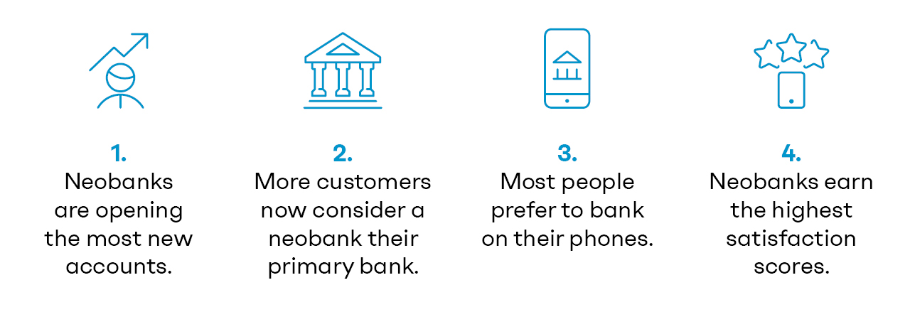 Competitive advantages of neobanks in the US
