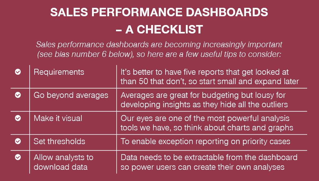 Sales Performance