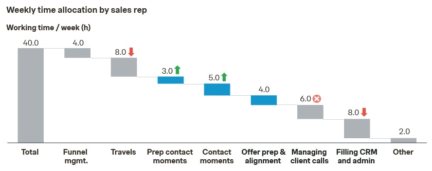 Sales_time_efficiency