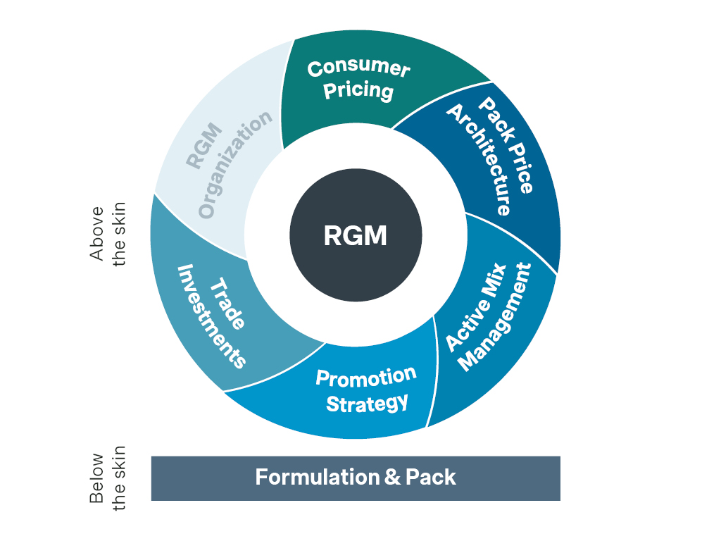 RGM-framework