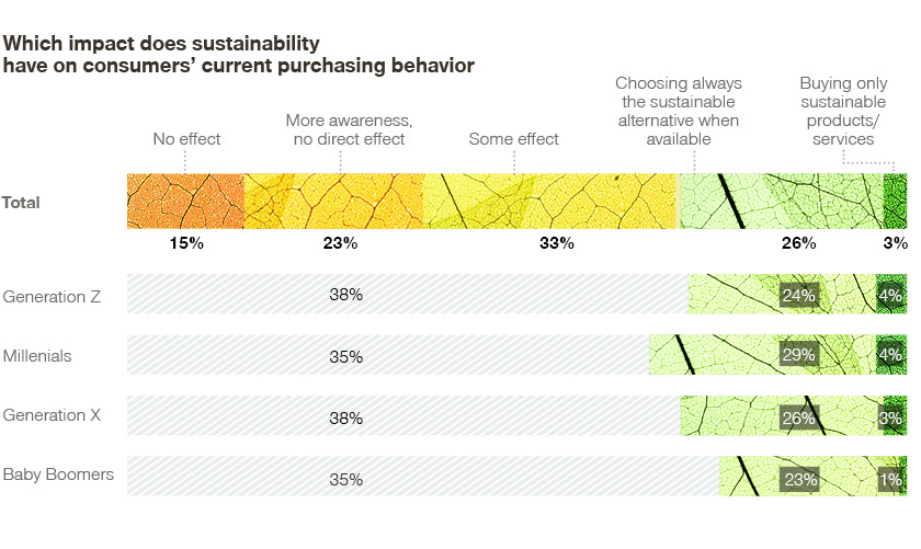 sustainability-study-infographics
