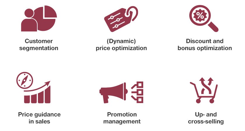 symbols