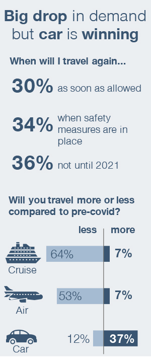 travel_habit_changes_graphic - 01