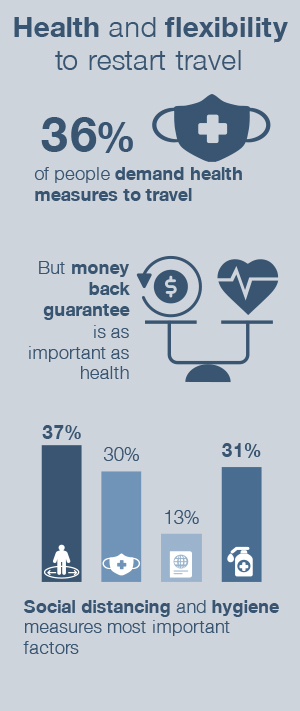 travel_habit_changes_graphic02