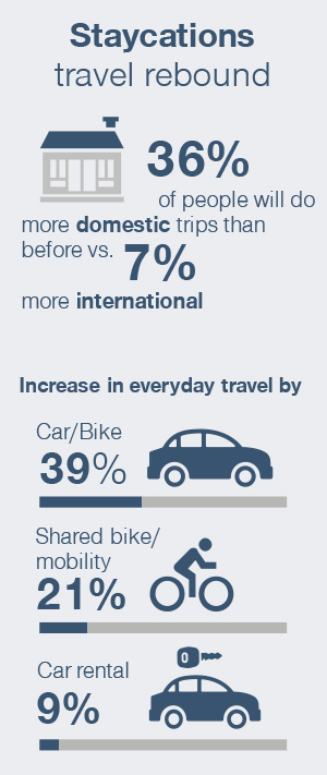 travel_habit_changes_graphic03