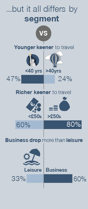 travel_habit_changes_graphic04
