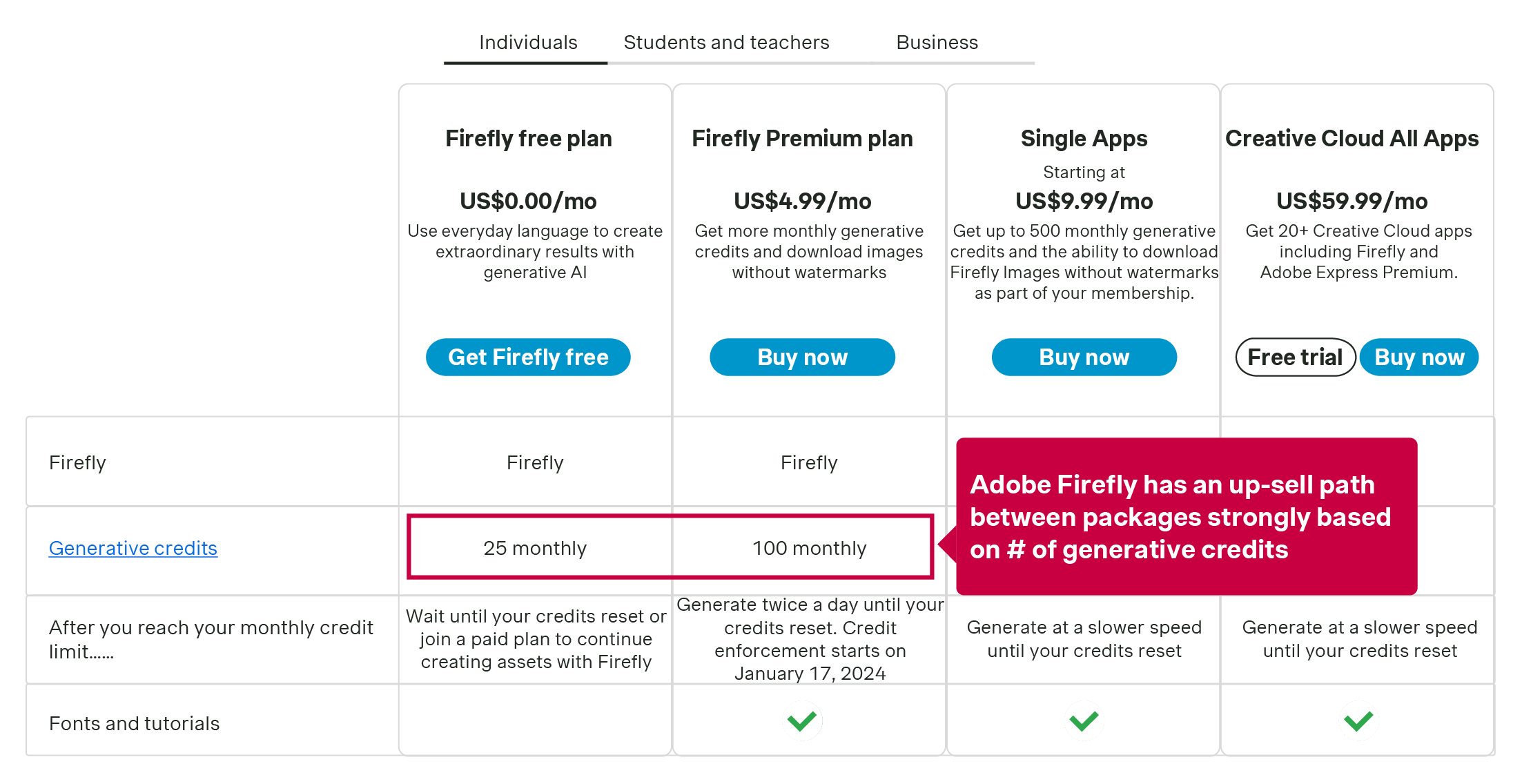 Example: Adobe Firefly