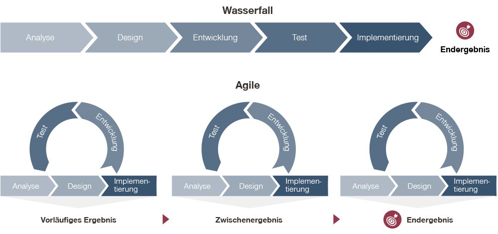wasserfall chart