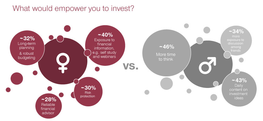 Woman-in-wealth-questions-what-would-you-invest?