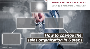 Sales Organization